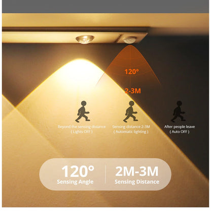 Wireless Cabinet Light